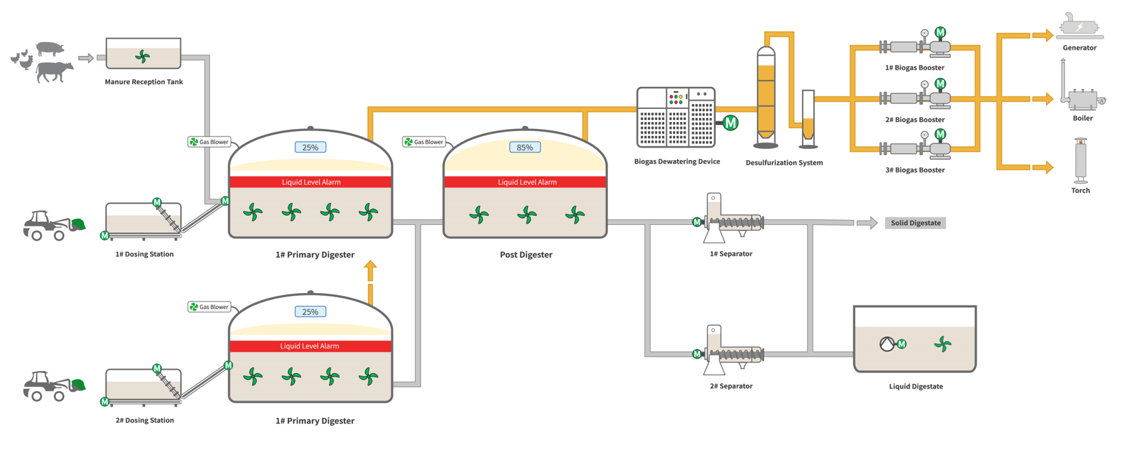 process_flow.png